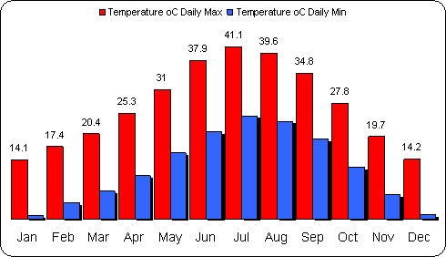 LasVegas Weather Information Weather In Vegas